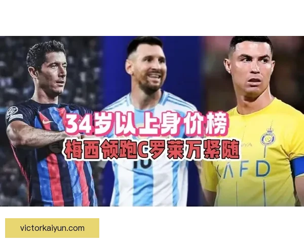 2023年足球明星年薪排行榜揭晓，梅西与C罗再度领衔表现亮眼